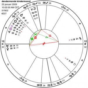 Traditionele versus Moderne Astrologie - Deel 2