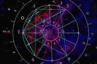 Wat is Westerse astrologie